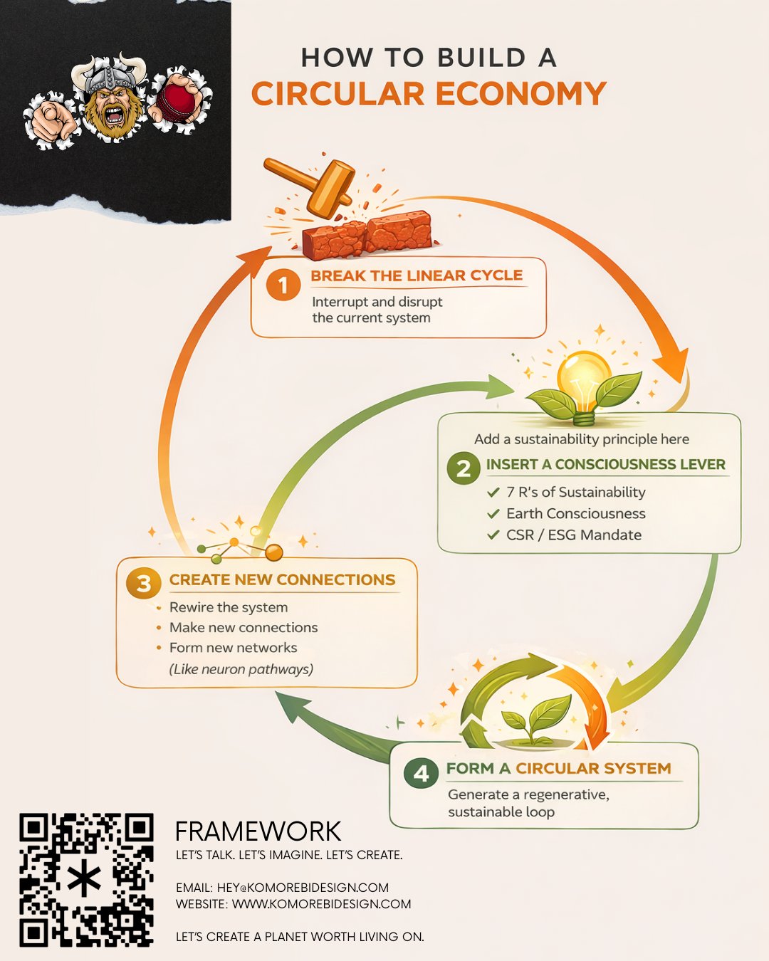 Komorebi Circularity Design Framework